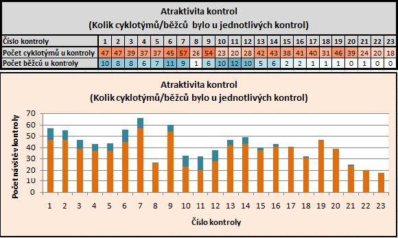 Atraktivita 2013