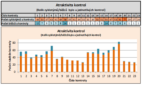 Atraktivita 2014