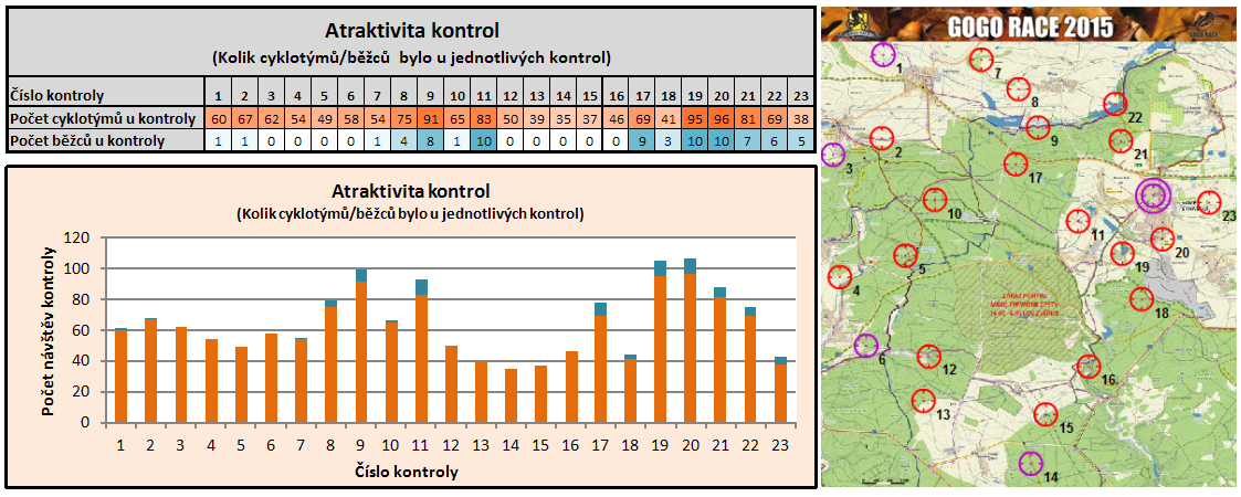 Atraktivita 2015