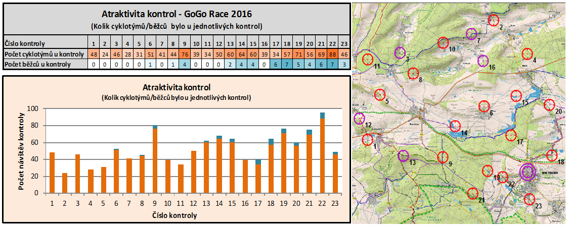 Atraktivita 2016