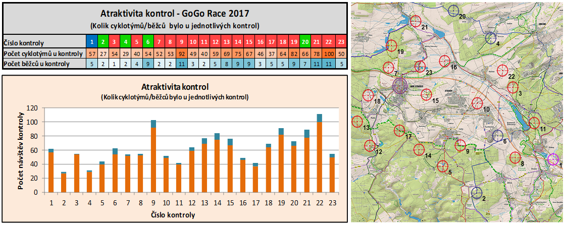 Atraktivita 2016