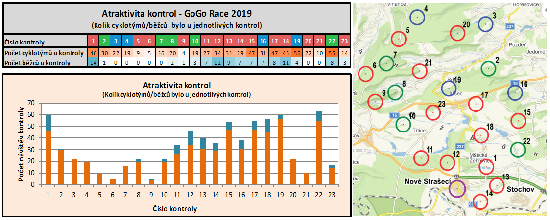 Atraktivita 2019